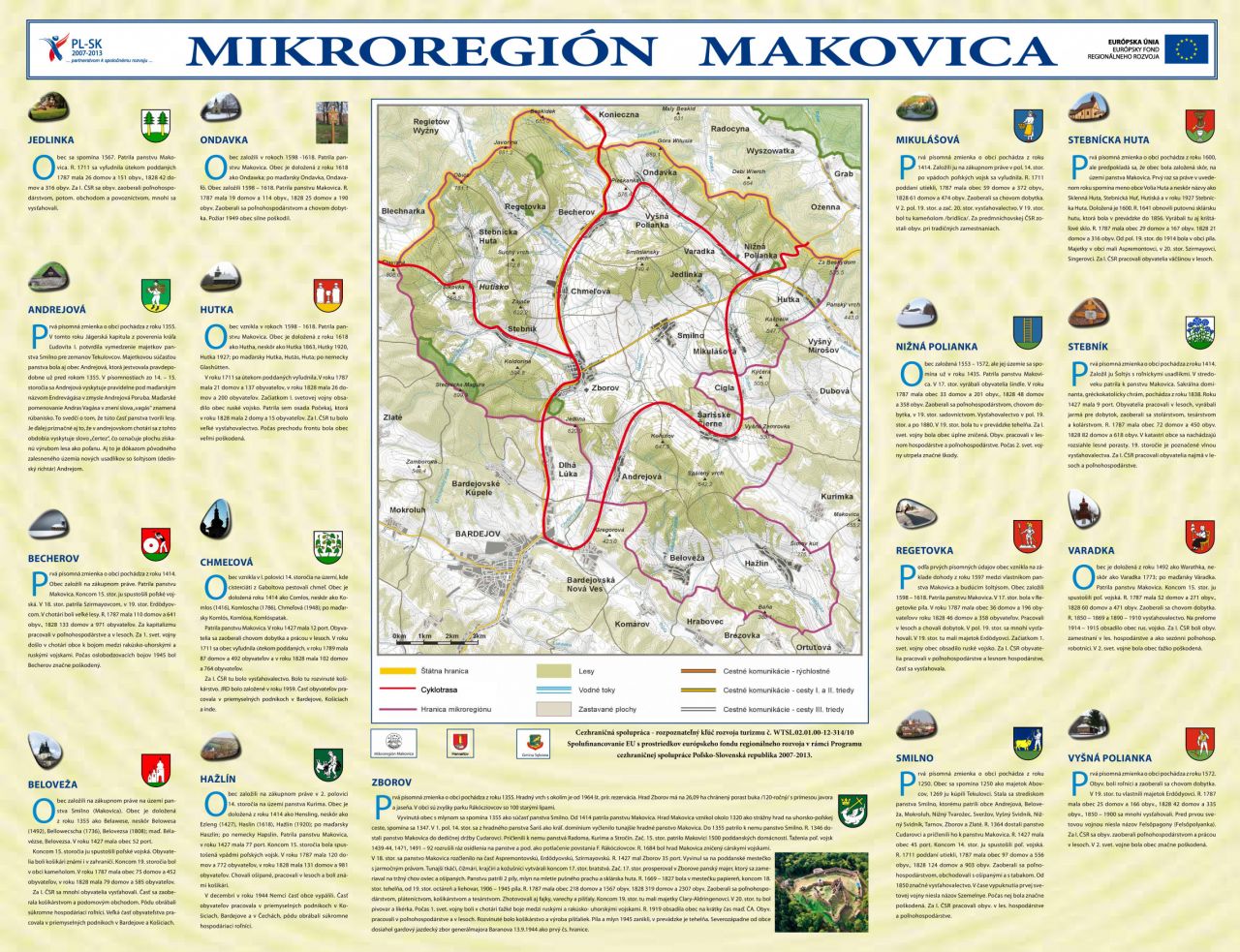 Mikroregión MAKOVICA